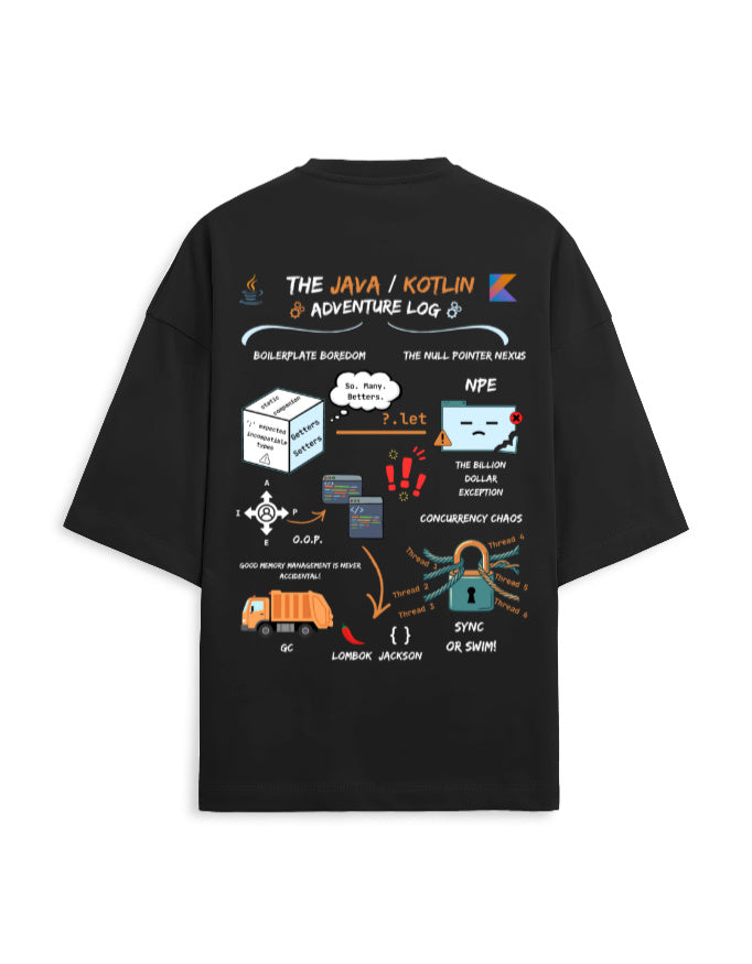 java kotlin limited edition merchandising depicting their day to day lives in a black oversized t-shirt